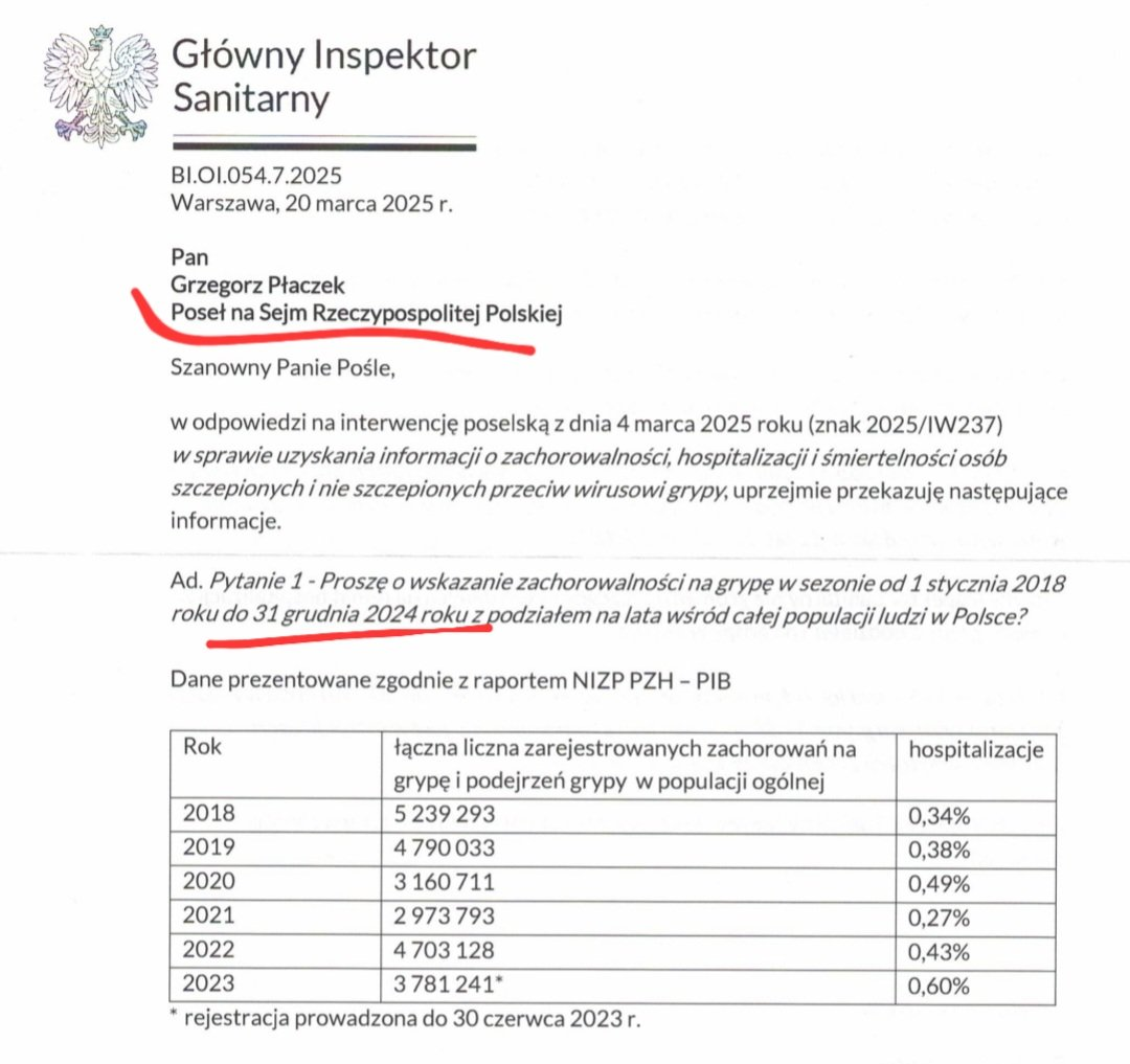 Гржесёвски громогласно заявляет, что от гриппа умерло 1000 человек. Откуда он это знает, если у него нет данных?