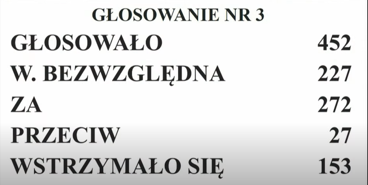 Krzysztof Bosak Wicemarszałkiem Sejmu - Konfederacja