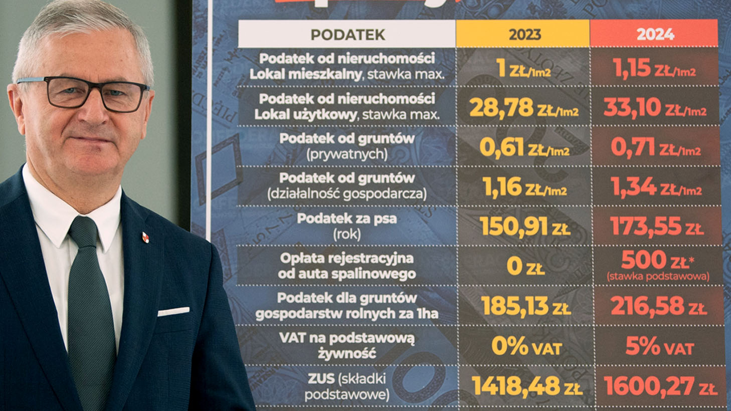 Ten podatek to skutek oddania przez Patola i Socjal suwerenności Polski